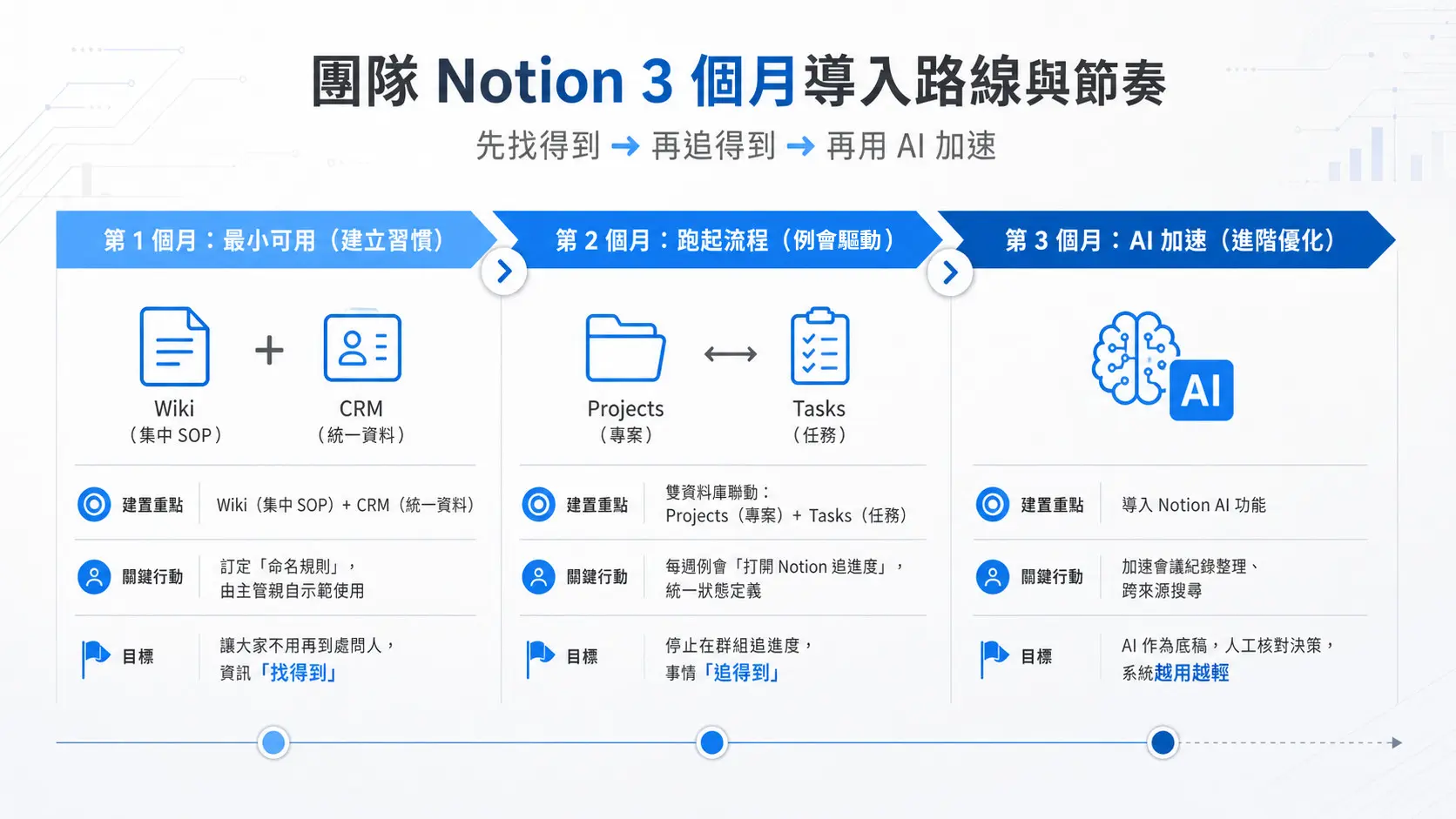 Notion Implementation Guide For Small And Medium Enterprises From Planning To Architecture Building Doing It Right The First Time (3)