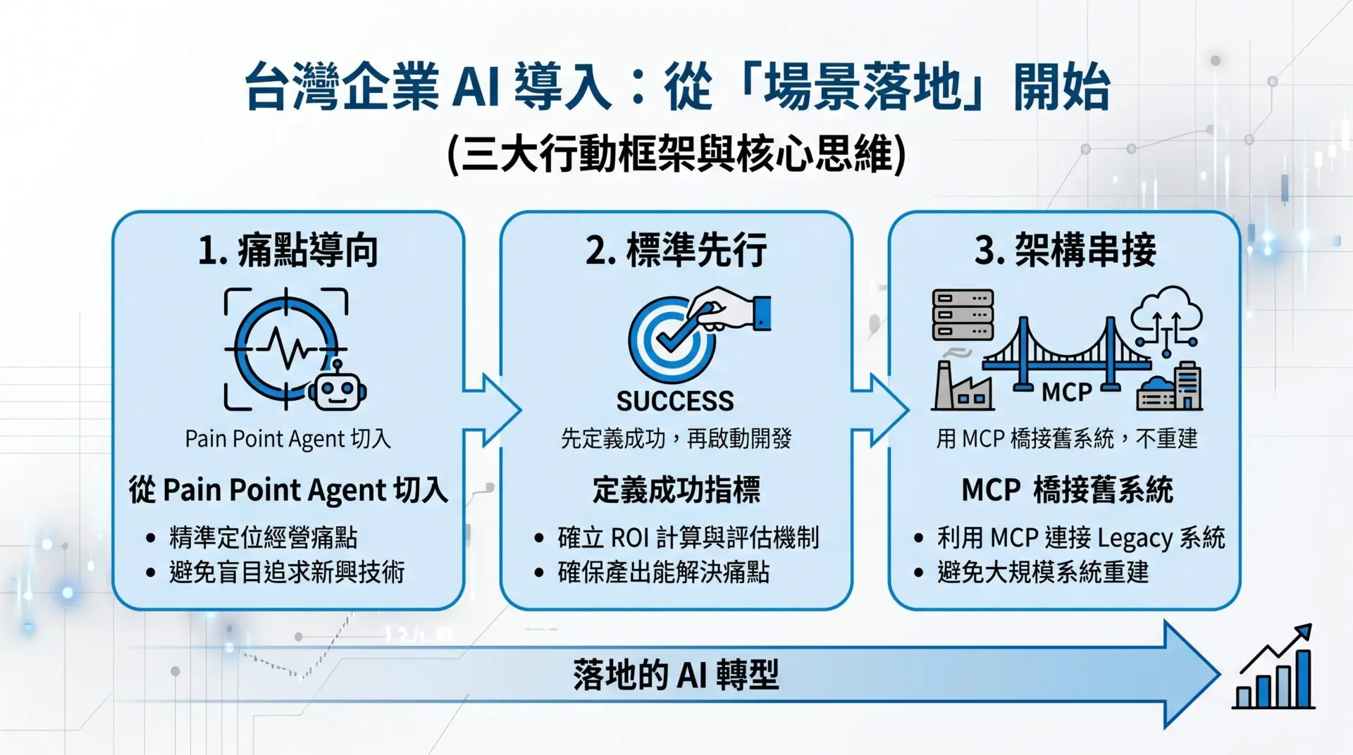 What Are Claude Managed Agents Why Enterprises No Longer Need Months to Deploy AI Agents_5