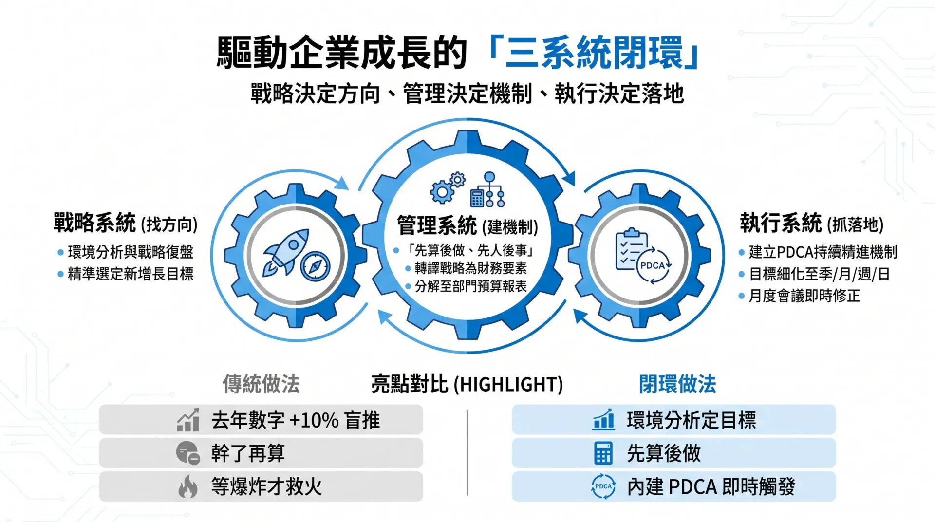 Why Annual Business Planning and Budget Management in Enterprises Always Fall Behind Change (2)