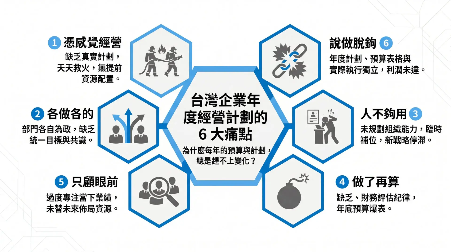 Why Annual Business Planning and Budget Management in Enterprises Always Fall Behind Change