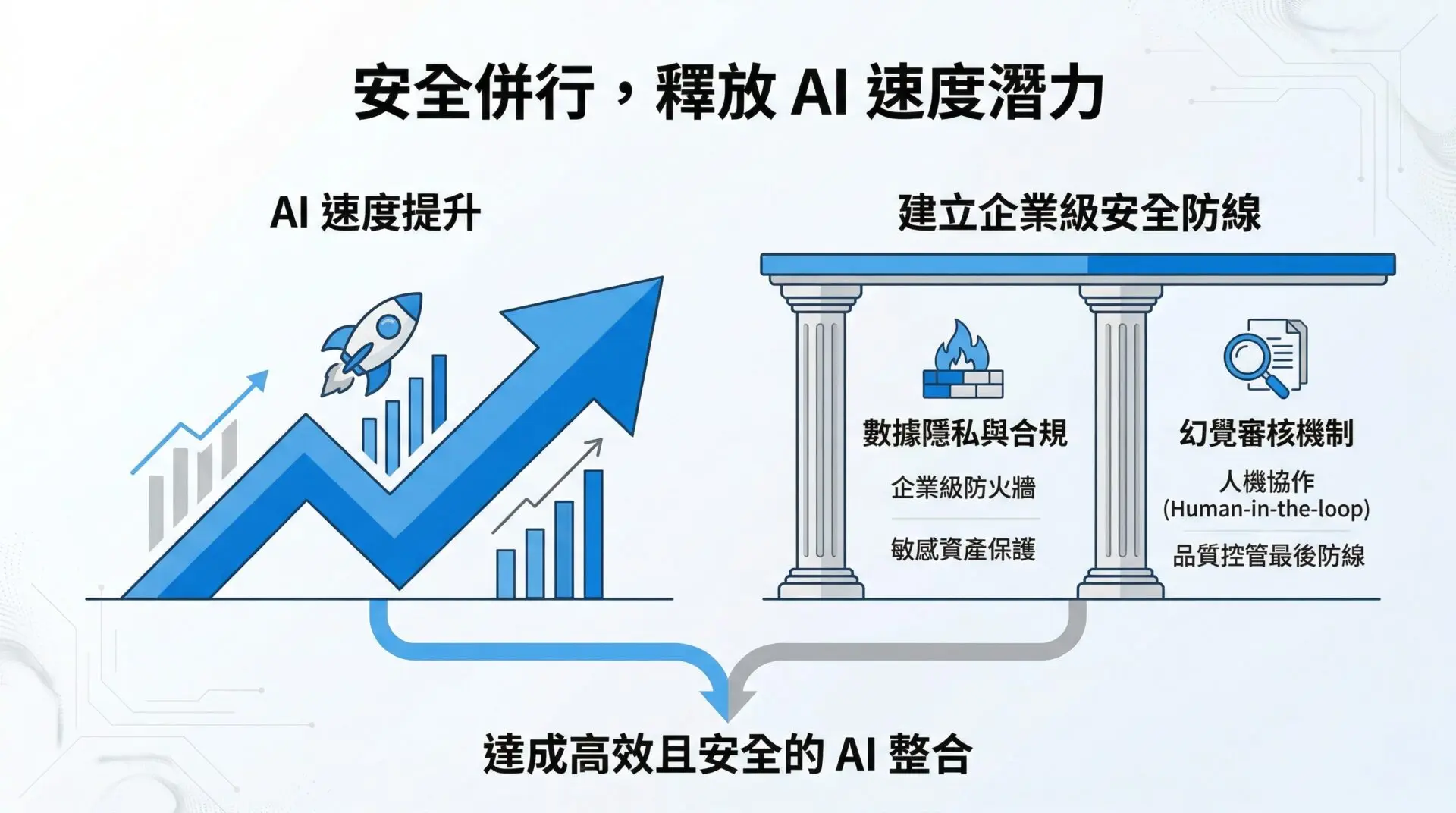 Why Does AI Double Employee Efficiency, but Not Boost Company Output 3 Major Blind Spots in Enterprise Digital Transformation_2