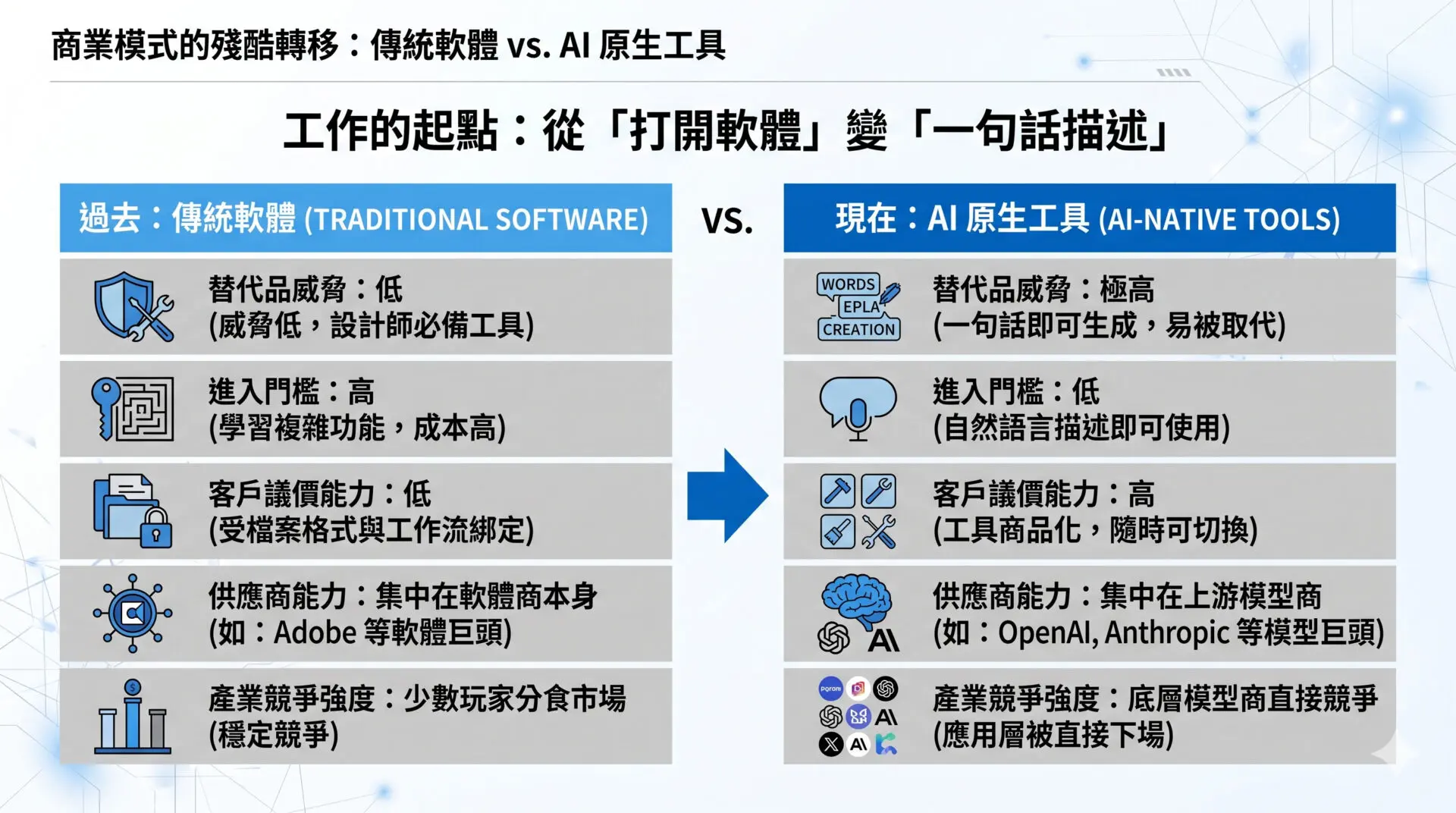 Why did design software companies' stock prices plunge on the day Claude Opus 4.7 was launched (3)