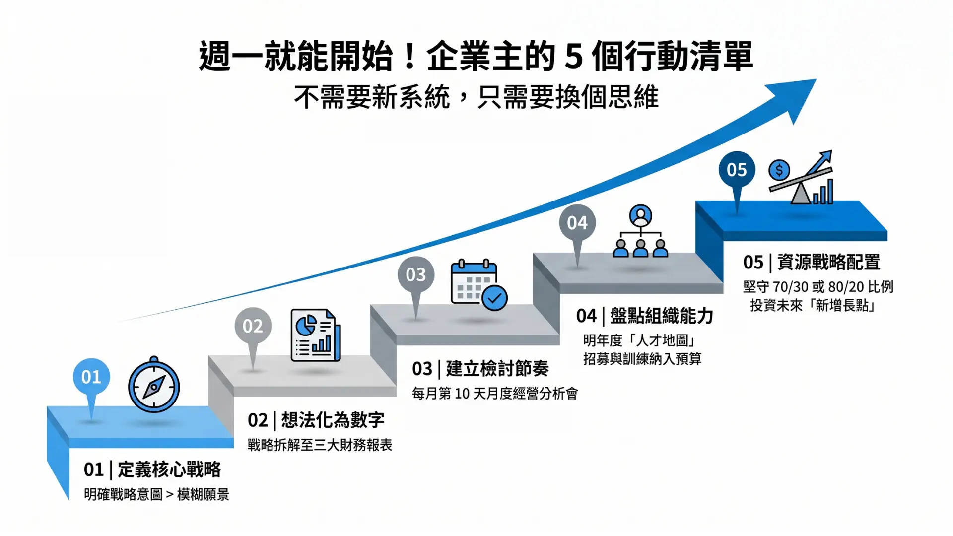 為什麼企業的年度經營計劃與預算管理總是「計劃趕不上變化」？