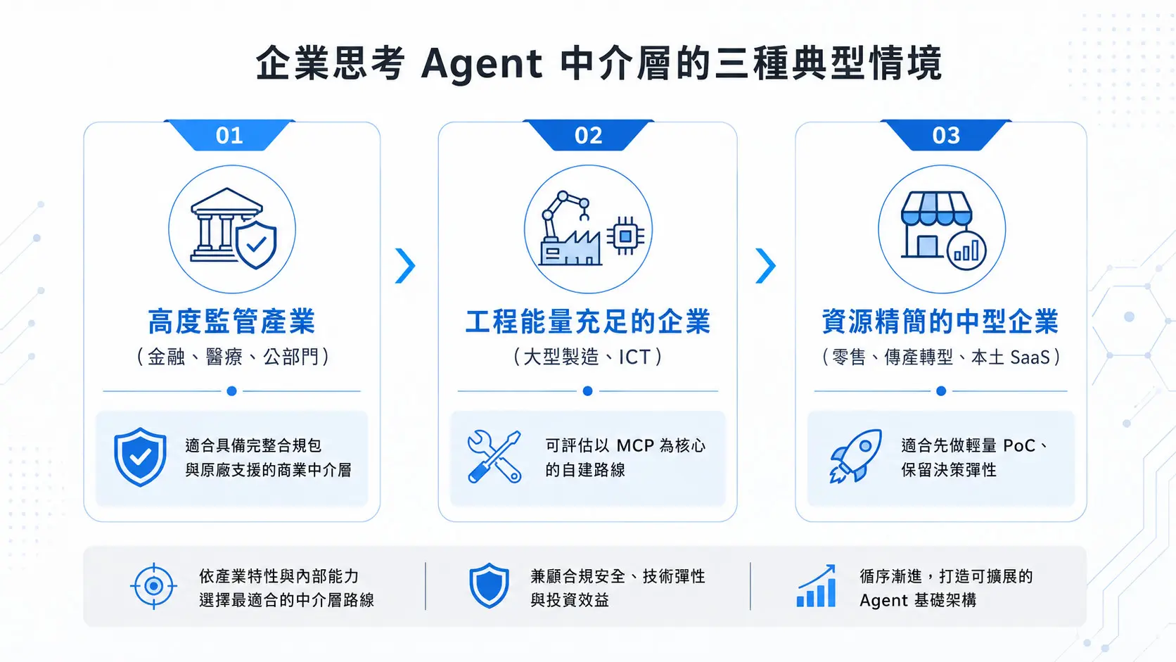 1,500 Systems Connected with One Click Is ServiceNow Action Fabric an MCP Killer or Partner (2)