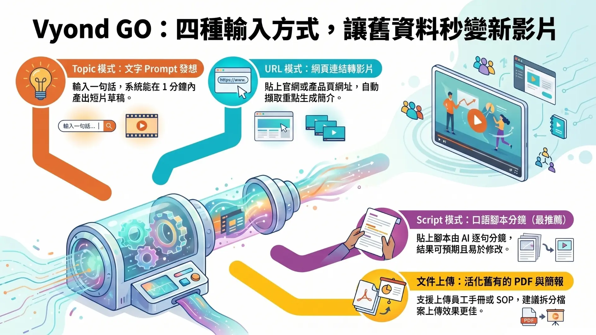202405_文章1_Vyond Go 是什麼-08