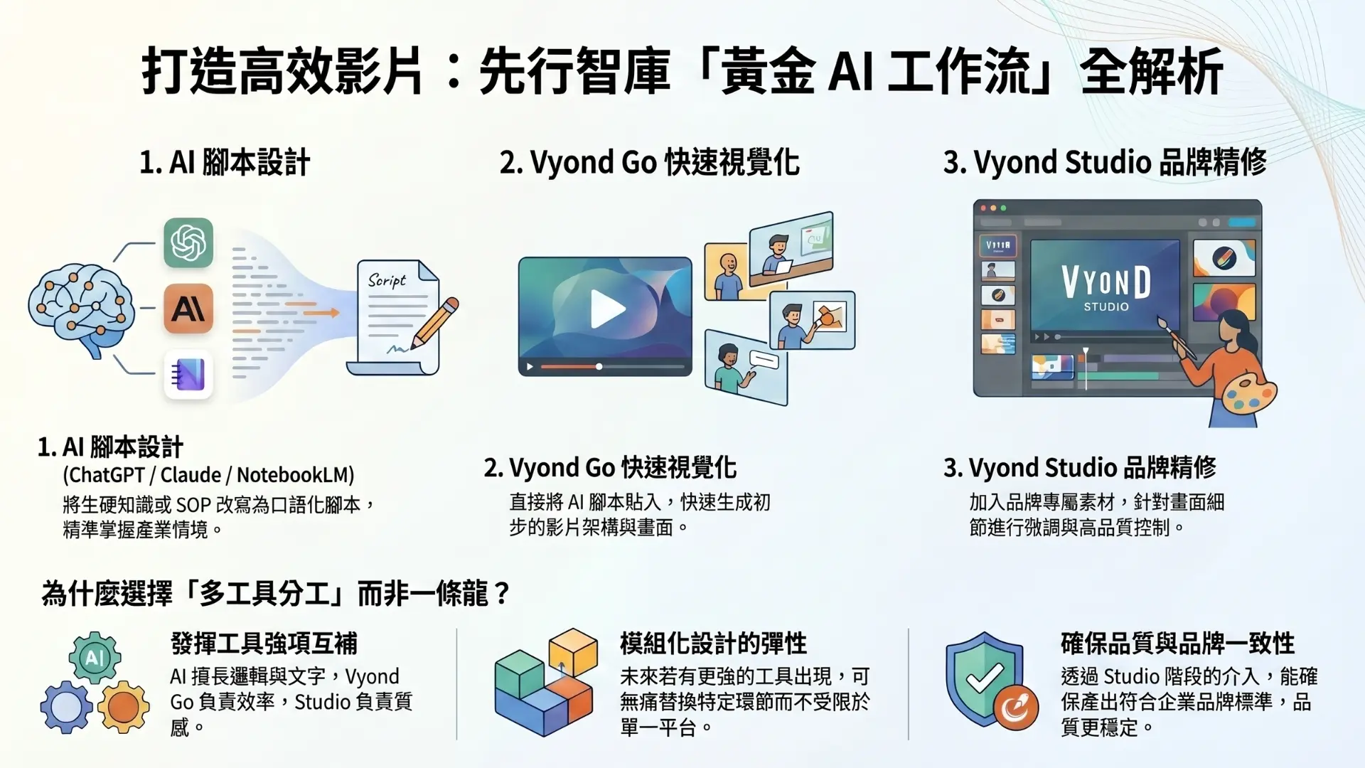 202405_文章1_Vyond Go 是什麼-09