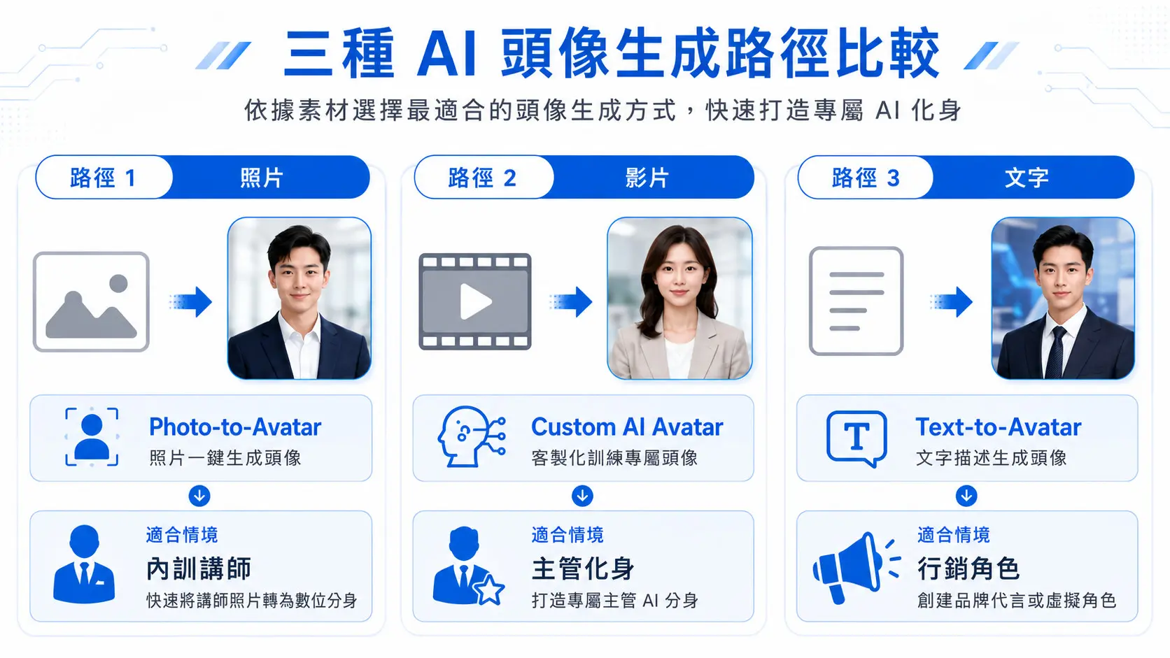 202405_文章2_虛擬人像-10