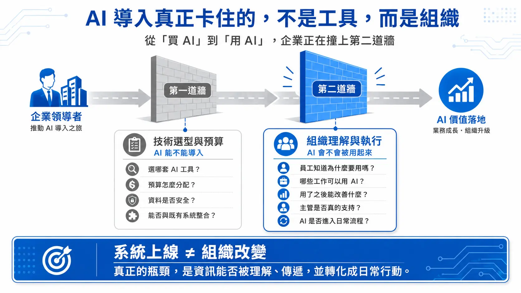 202405_文章3_企業AI落地-02