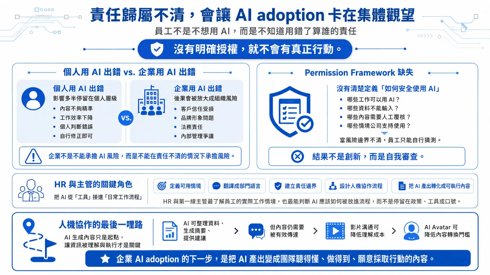 202405_文章3_企業AI落地-04