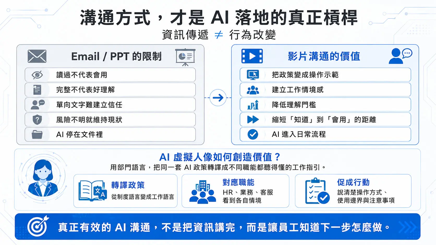 202405_文章3_企業AI落地-05