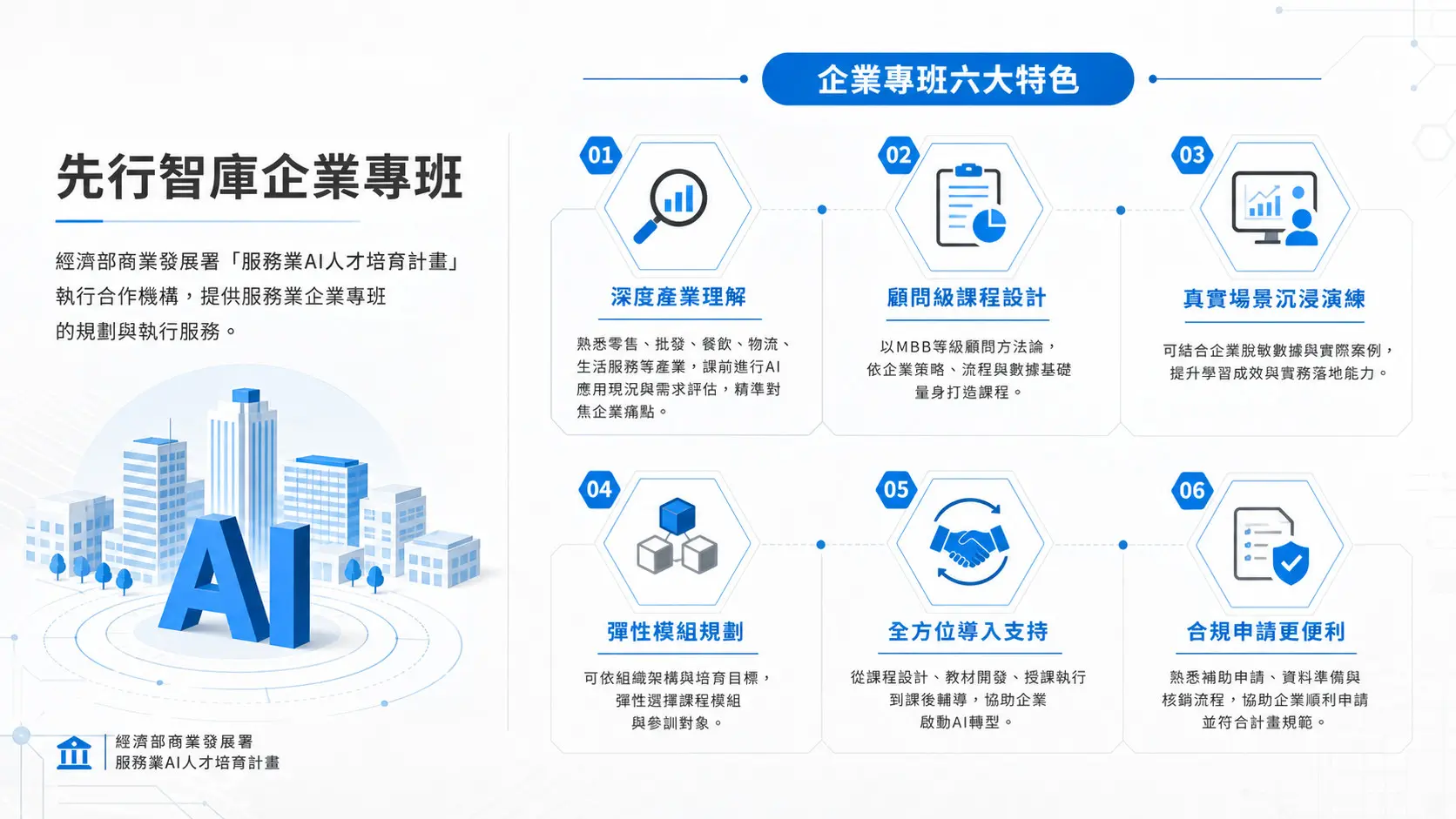 2026 AI Training Subsidy for Service Businesses Customized Corporate Programs to Help You Adopt AI with Confidence. (3)