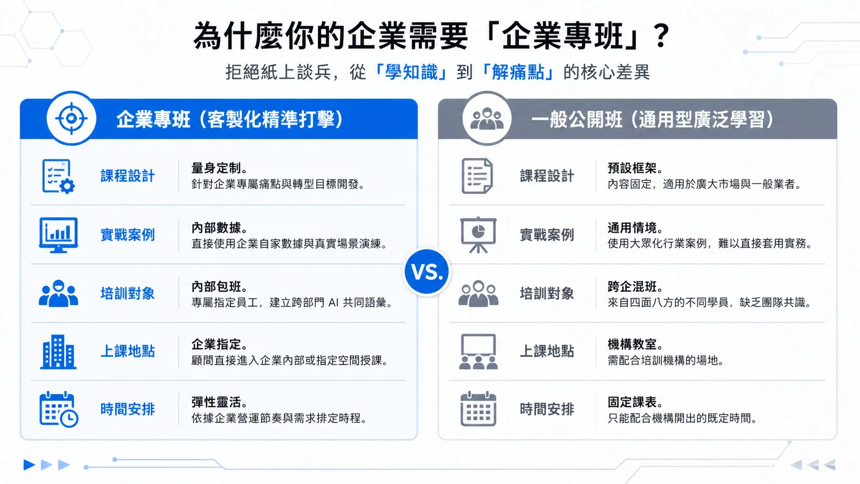 2026 AI Training Subsidy for Service Businesses Customized Corporate Programs to Help You Adopt AI with Confidence.