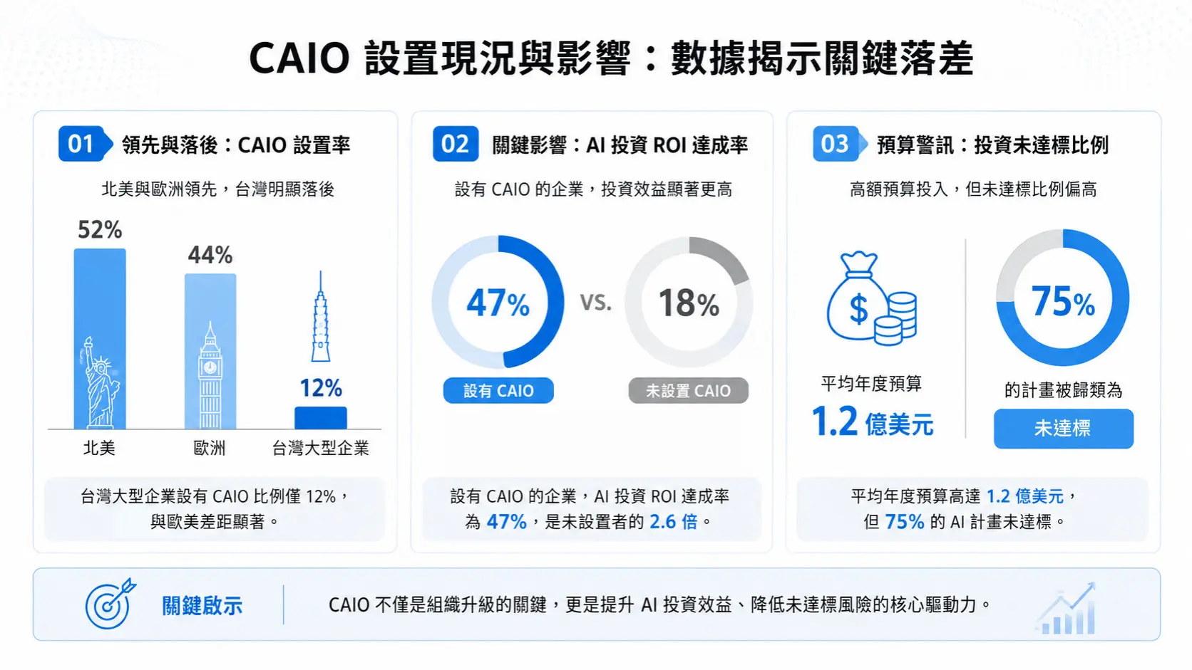 C-Suite Restructuring in the AI Era 40% of Global CEOs Have Already Acted—What is Taiwan Waiting For (2)