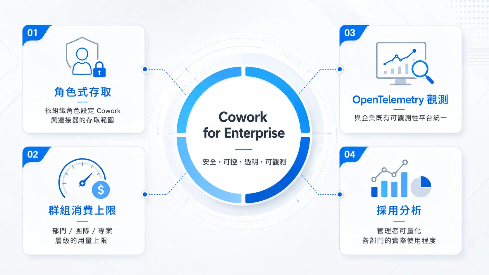 Claude Cowork May Upgrade Breakdown Turning Monday Morning Meetings Monthly Board Meetings and Competitor Tracking Over to Your AI Second Brain (2)