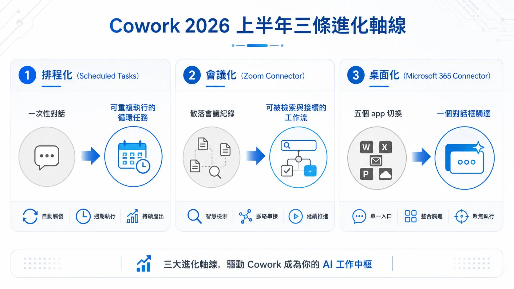 Claude Cowork May Upgrade Breakdown Turning Monday Morning Meetings Monthly Board Meetings and Competitor Tracking Over to Your AI Second Brain