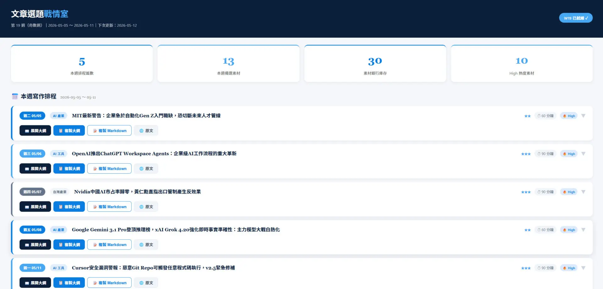 How Marketing Teams Use AI Automation to Move Beyond Ad Hoc Content Creation and Build a Deeper Consultant Brand Strategy (2)