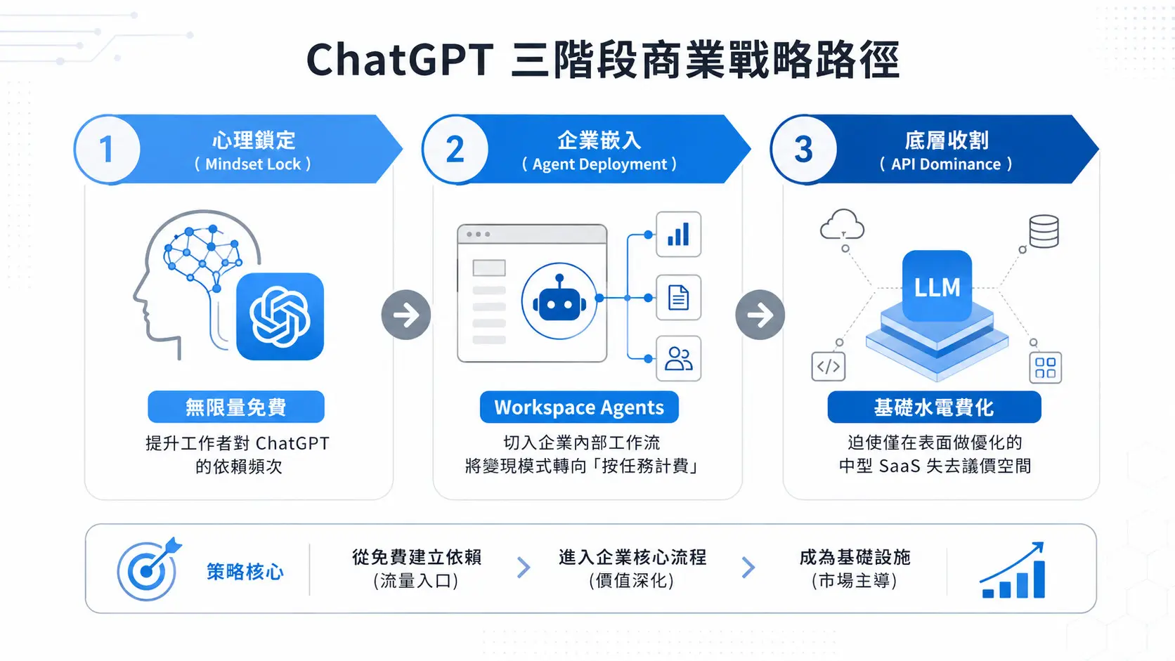OpenAI Releases GPT-5.5 for Free! 0.4s Response Time and Unlimited Messages—Is ChatGPT Plus Still Worth It