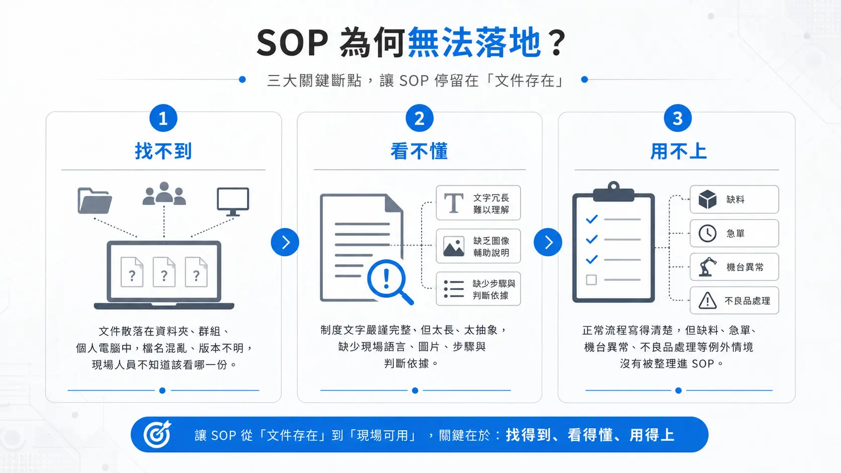 Traditional Manufacturing SOP and System Knowledge Management Using the Latest Notion Updates to Build a Maintainable Transferable and Searchable Onsite Operation System