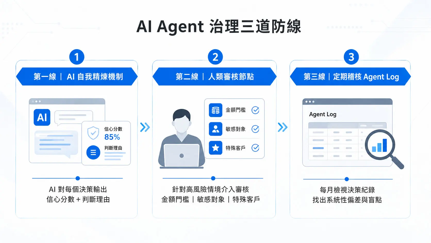 What Exactly Happened with AI in 2026 The Agentic AI Breakthrough Shaking Silicon Valley and a 5-Step Response Framework for Executives (2)