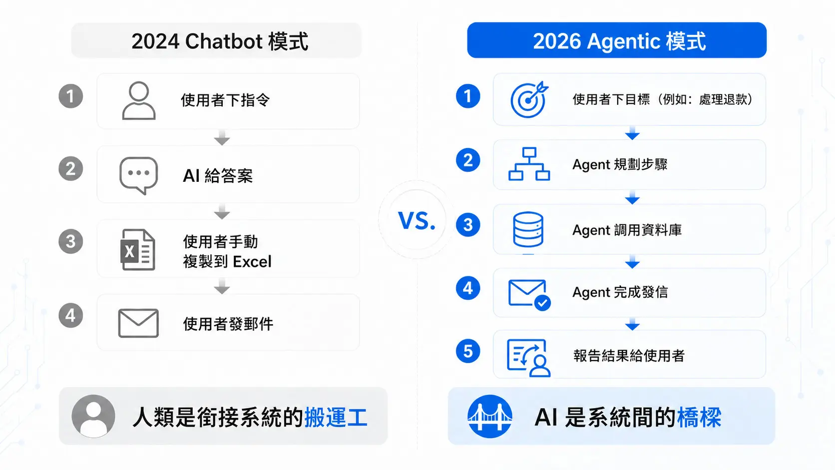 What Exactly Happened with AI in 2026 The Agentic AI Breakthrough Shaking Silicon Valley and a 5-Step Response Framework for Executives (4)