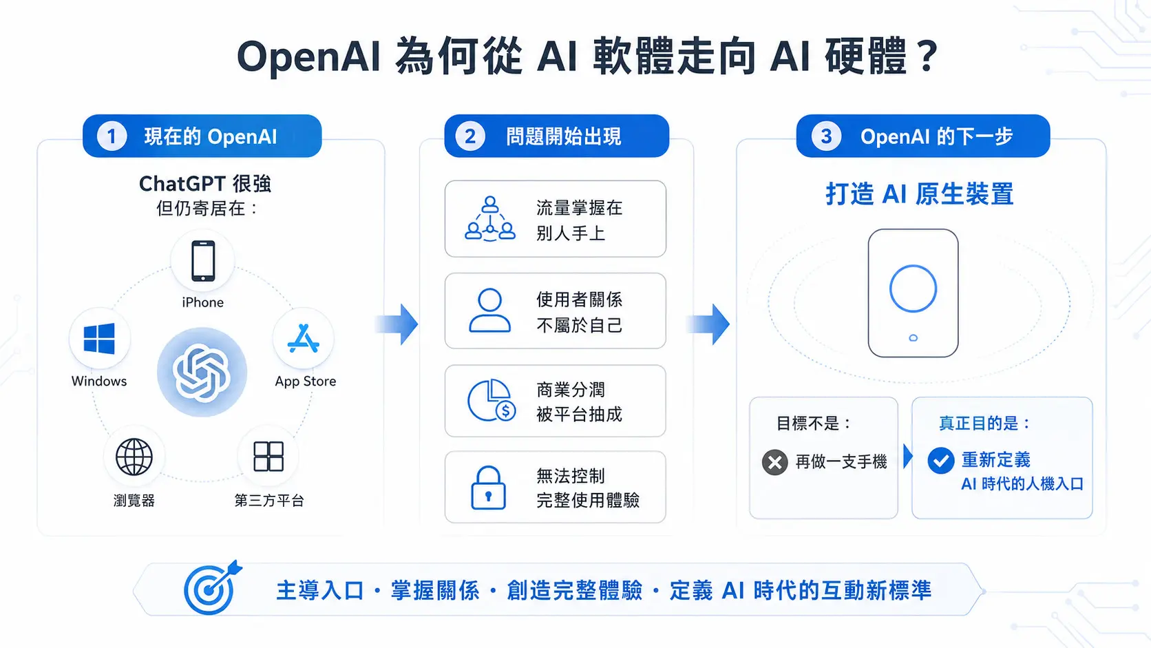 What the Apple–OpenAI Rift Reveals About the Most Brutal AI Business Survival Battle of the Next Decade (2)