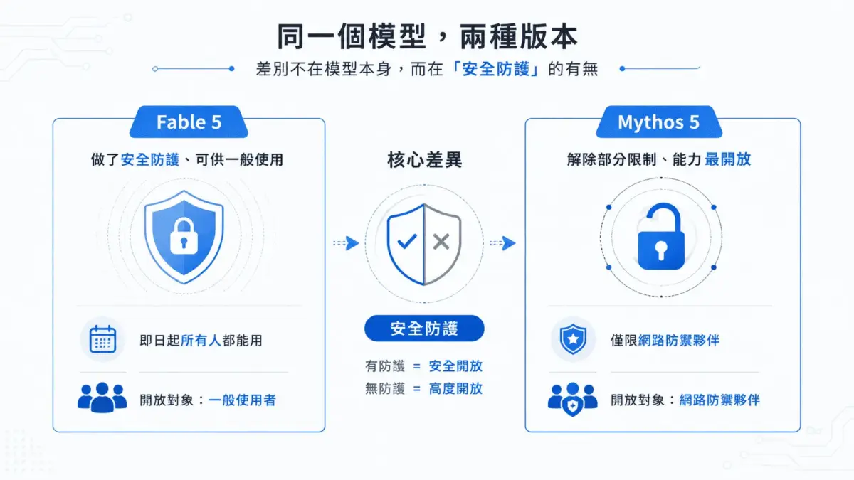 2026-06-09_Anthropic-Claude-Fable-5-and-Mythos-5_Mythos-Level-Capabilities-External-Access