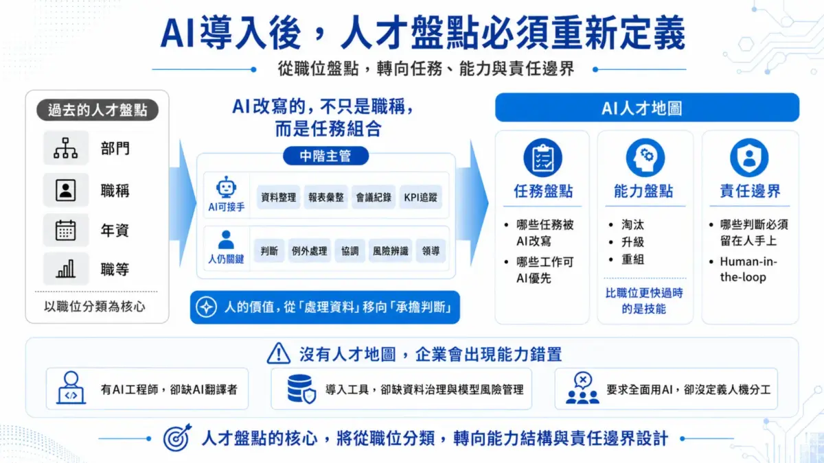 20260630_AI人才地圖與企業韌性_AI-02