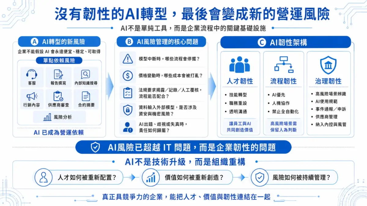 20260630_AI人才地圖與企業韌性_AI-04