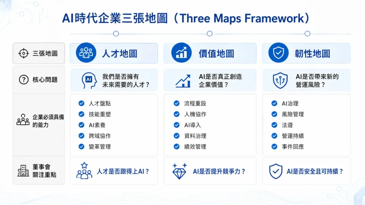 20260630_AI人才地圖與企業韌性_AI-05