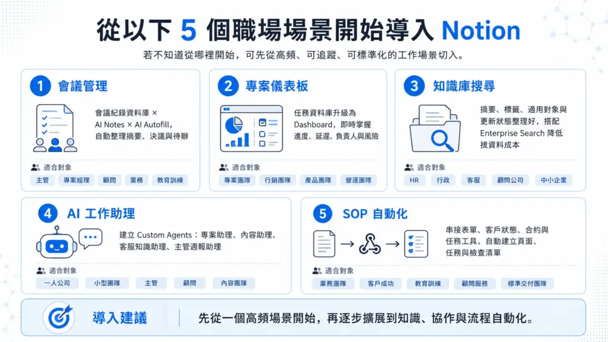 260630_Notion最近更新觀察-03