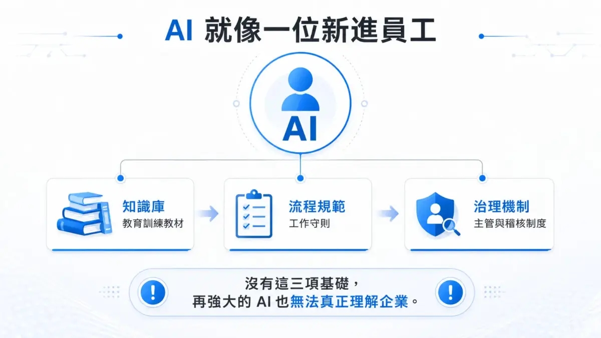 In the Era of Generative AI, Enterprises Need More Than Tools—They Need an AI Knowledge Hub. (2)