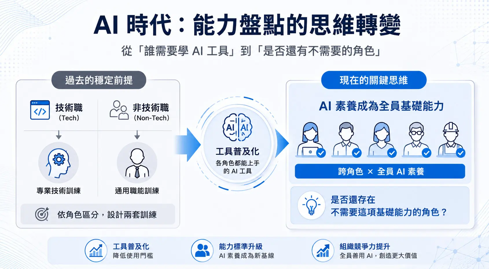 When AI Tools Begin to Take on Roles Codex Becomes Fully Role Based Raising Three Questions for the Talent Capability Map (2)