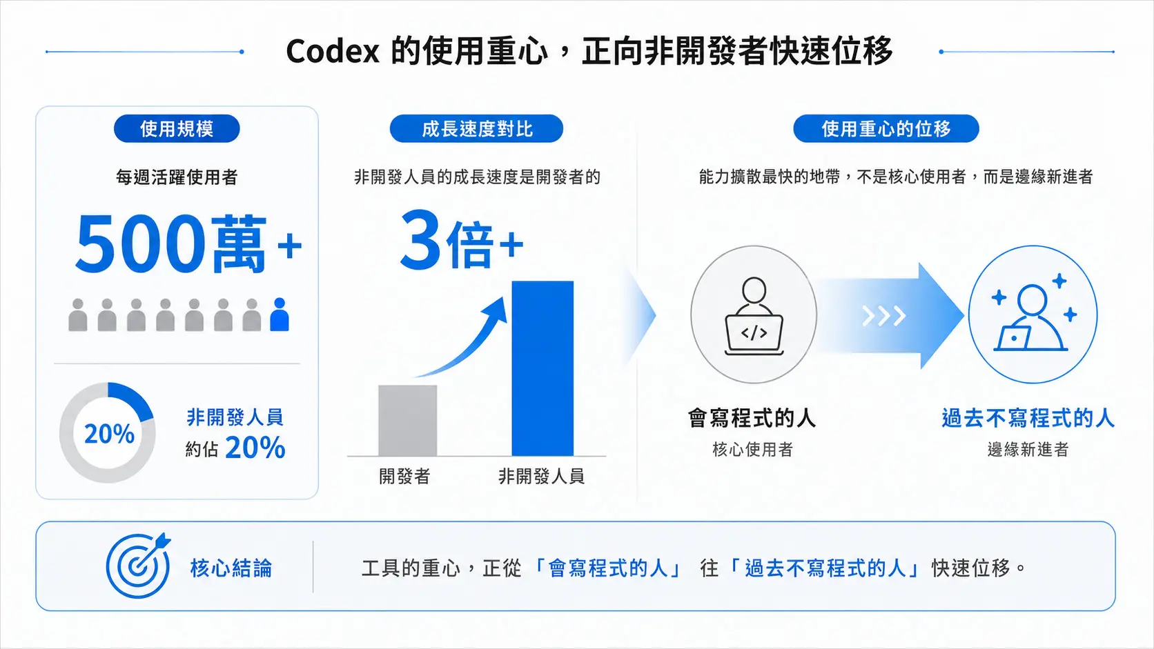 When AI Tools Begin to Take on Roles Codex Becomes Fully Role Based Raising Three Questions for the Talent Capability Map