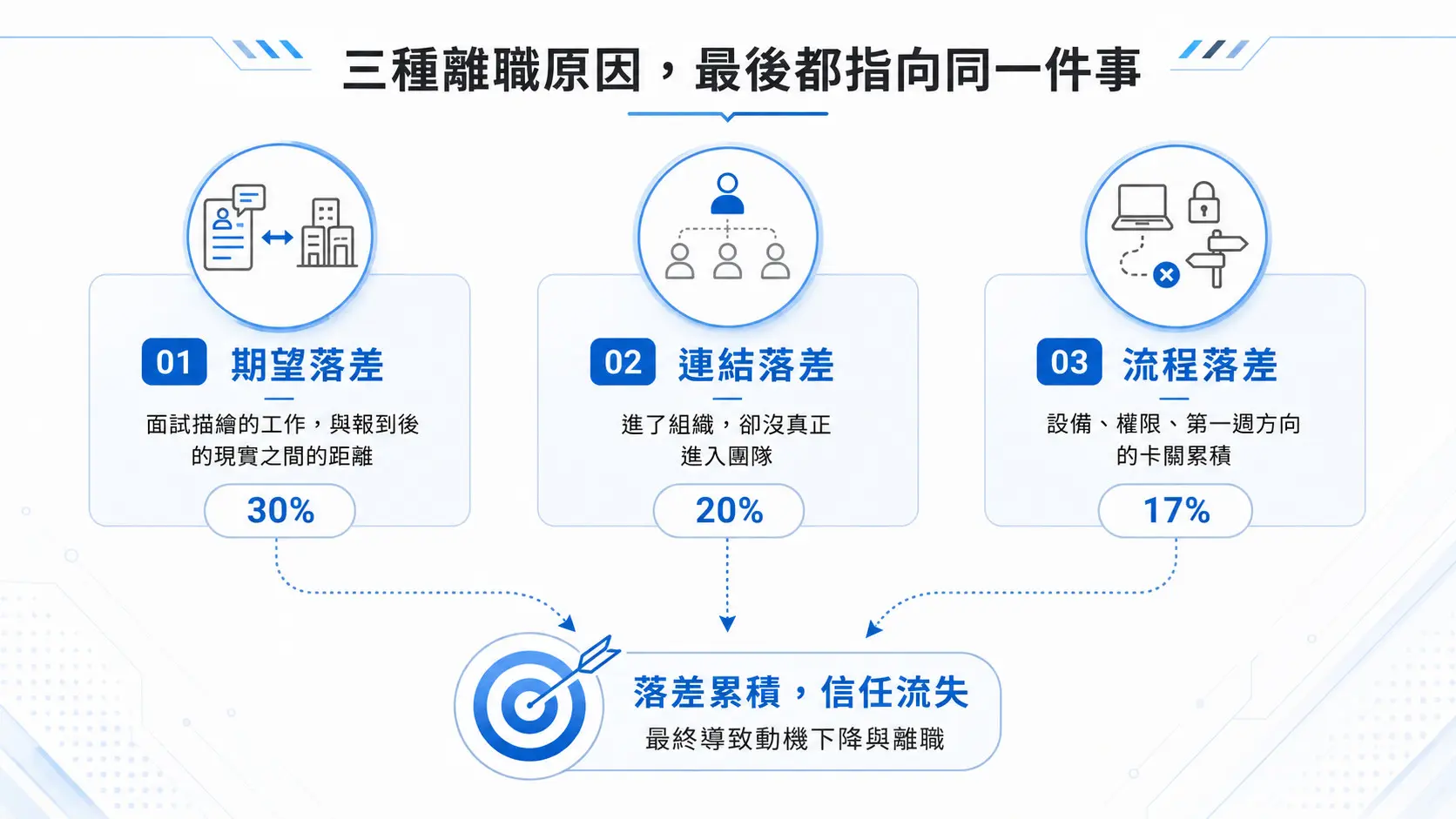 Why do new hires leave by Day 45 The underestimated retention window of the first 90 days. (2)