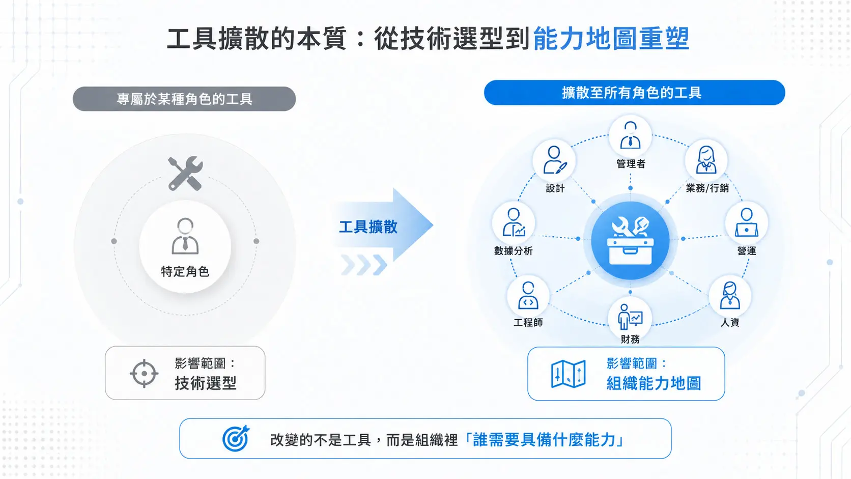 當 AI 工具開始長出「角色」：Codex 全角色化，對人才能力地圖的 3 個提問