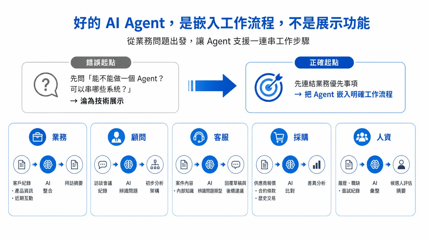 260729_AI Agent 導入白皮書-01-2