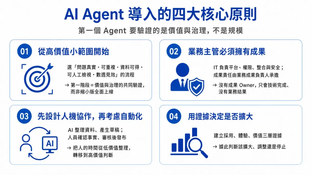 260729_AI Agent 導入白皮書-02-2