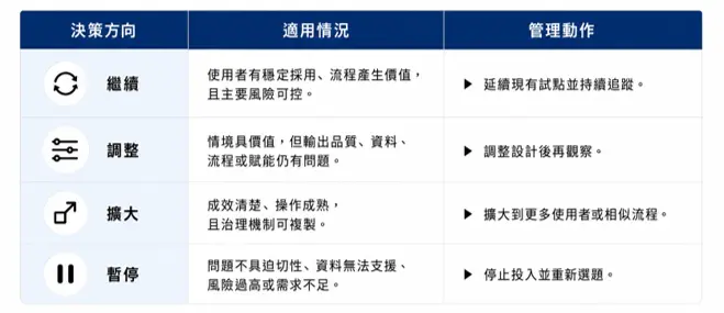 260729_AI Agent 導入白皮書-03-2