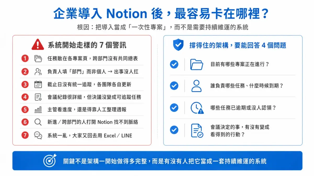 20260731_魏美棻_Notion 專案管理-01