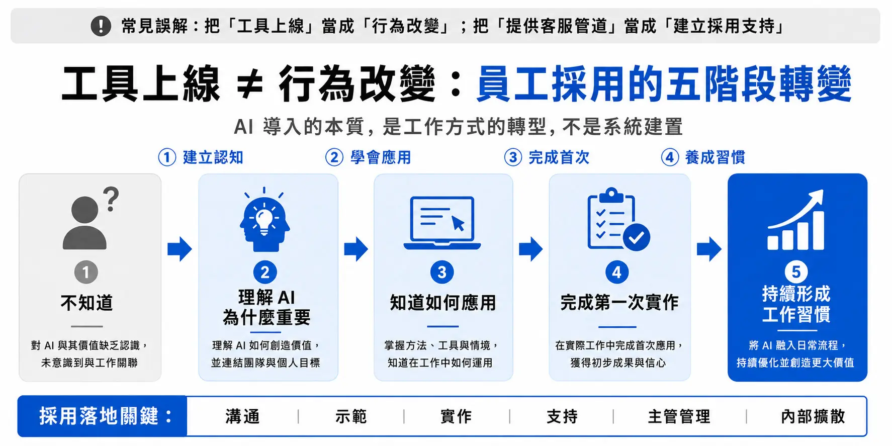 260729_AI 變革-01-2