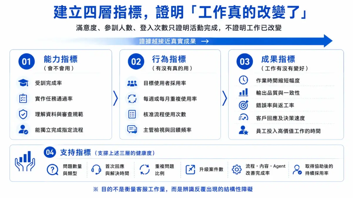 260729_AI 變革-05-2