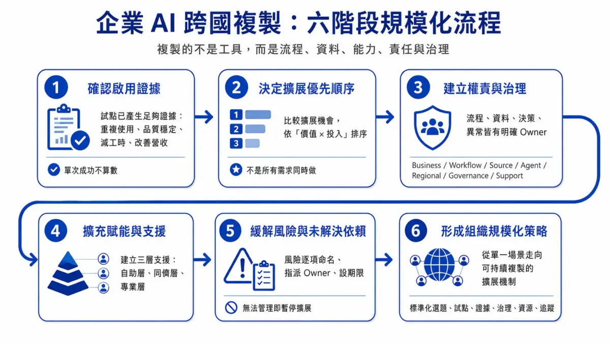 260729_企業 AI-03-3