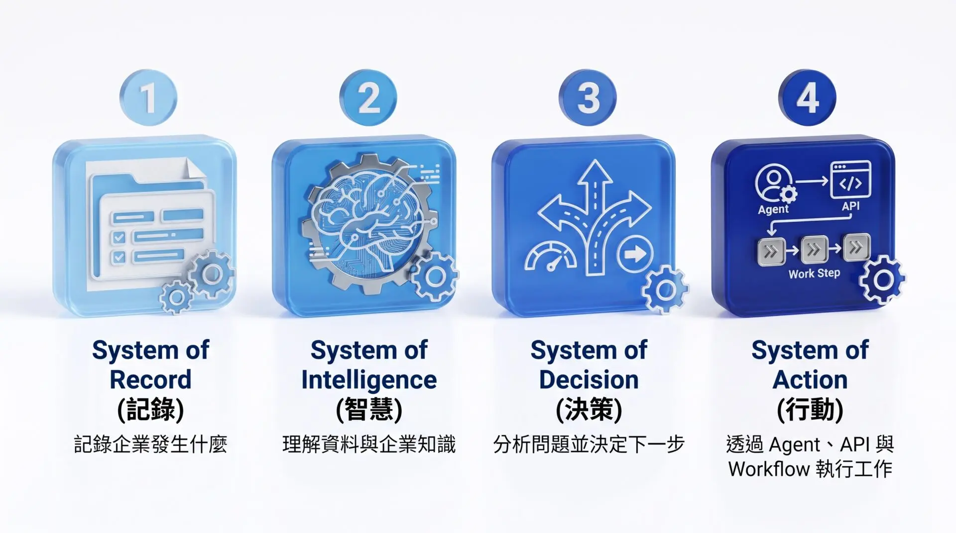 260824_AI 如何重新定義 ERP 升級：從系統現代化走向智慧營運-02
