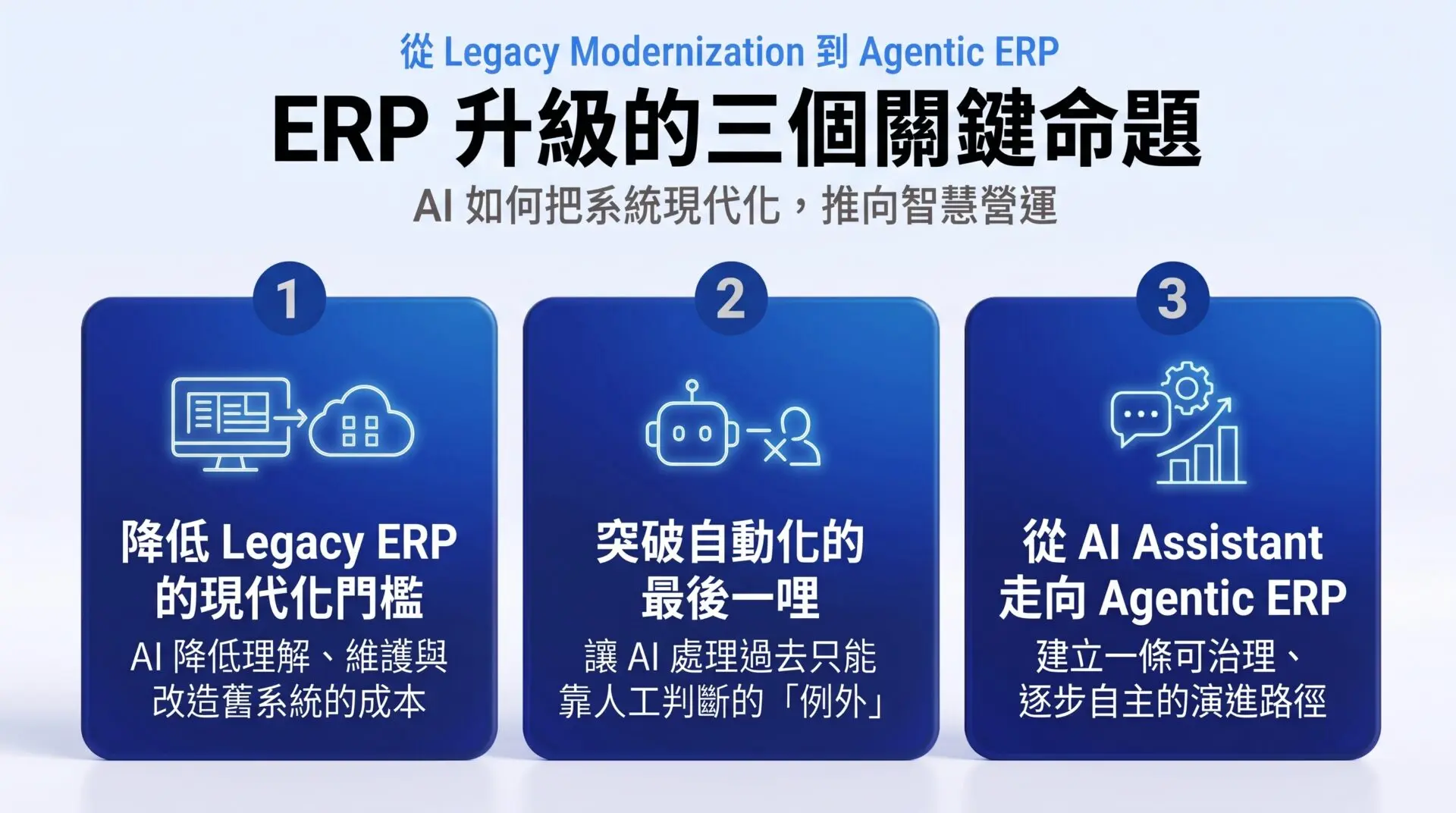 260824_AI 如何重新定義 ERP 升級：從系統現代化走向智慧營運-03