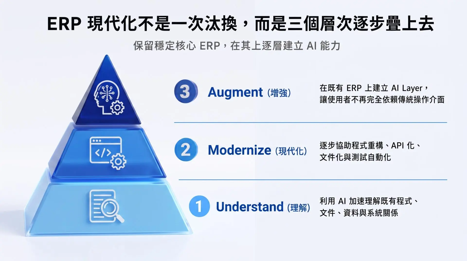 260824_AI 如何重新定義 ERP 升級：從系統現代化走向智慧營運