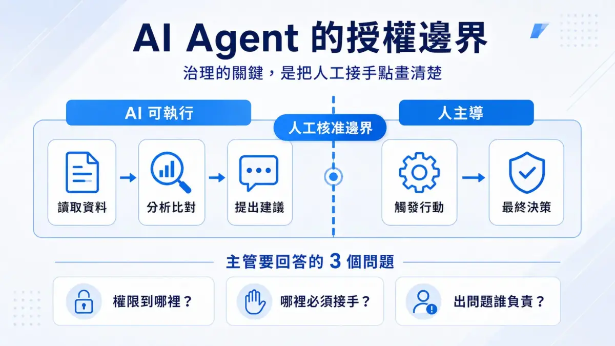 260828_AI 領導力怎麼落地-03