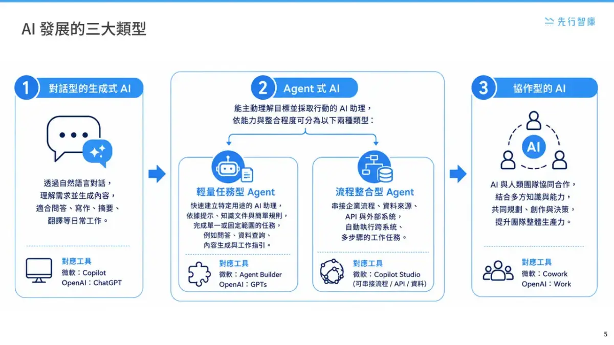 260923-先行智庫Kelvin年會精華-06