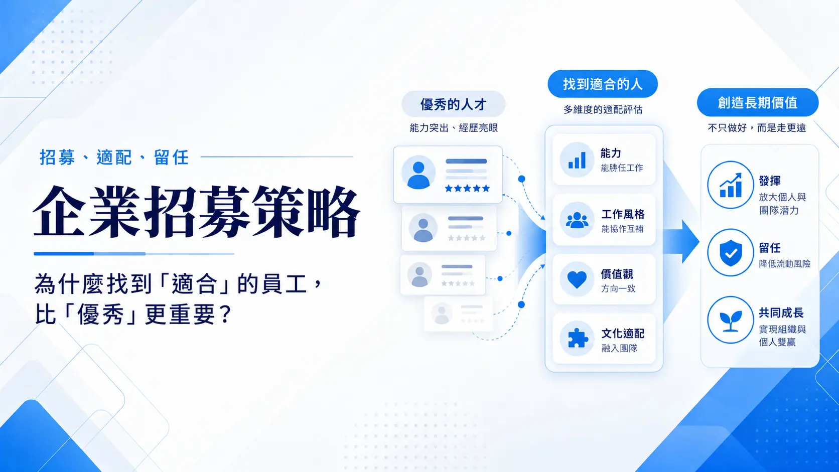 260911-企業招募策略-01