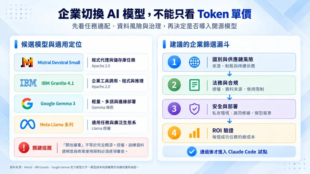 260921-Claude Code 的 Token成本 01