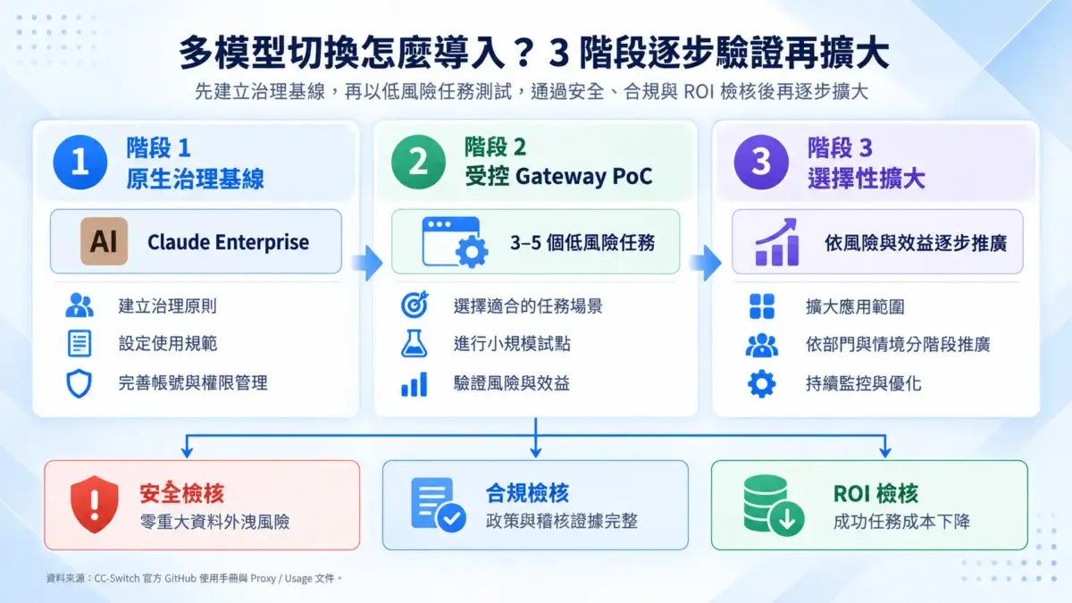 260921-Claude Code 的 Token成本 03